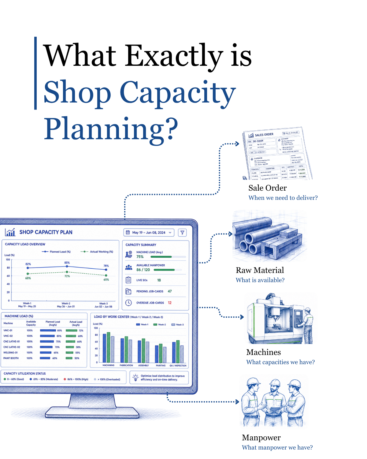 Machine Shop Capacity Analysis Insights | ERP, Shop Capacity Planning & Digital Transformation | MECHLEAN