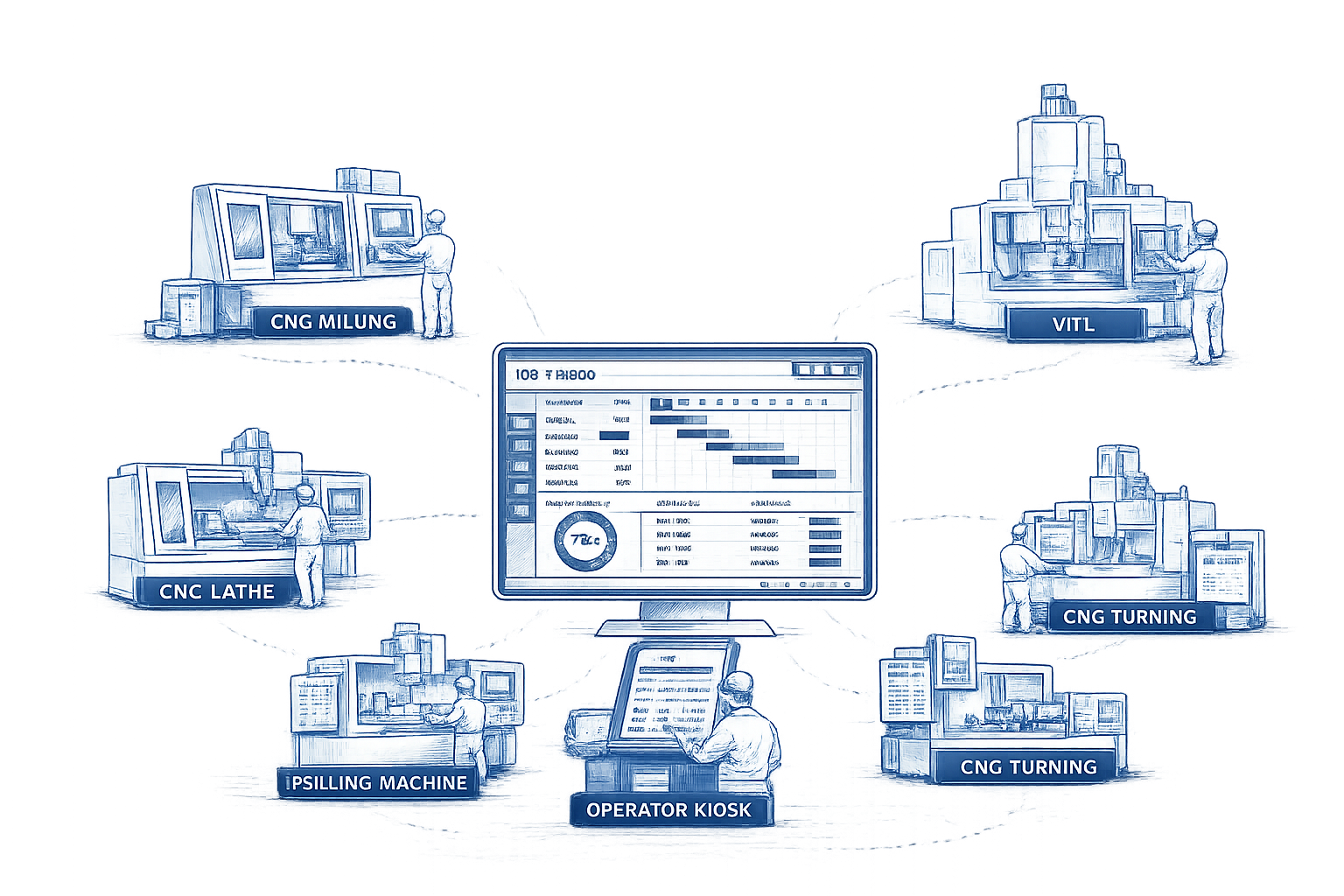 FULCRUM SCP shop capacity planning preview